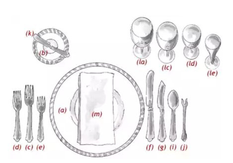 How to tell the difference between salad forks, main dish forks, soup  spoons, tea spoons, & etc., at a traditional British dinner party. Is there  a manual of some kind that outlines