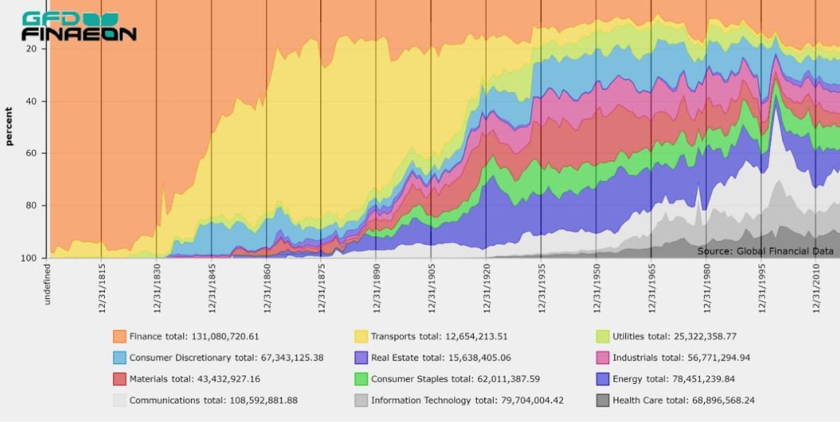 A graph showing different colored lines

Description automatically generated