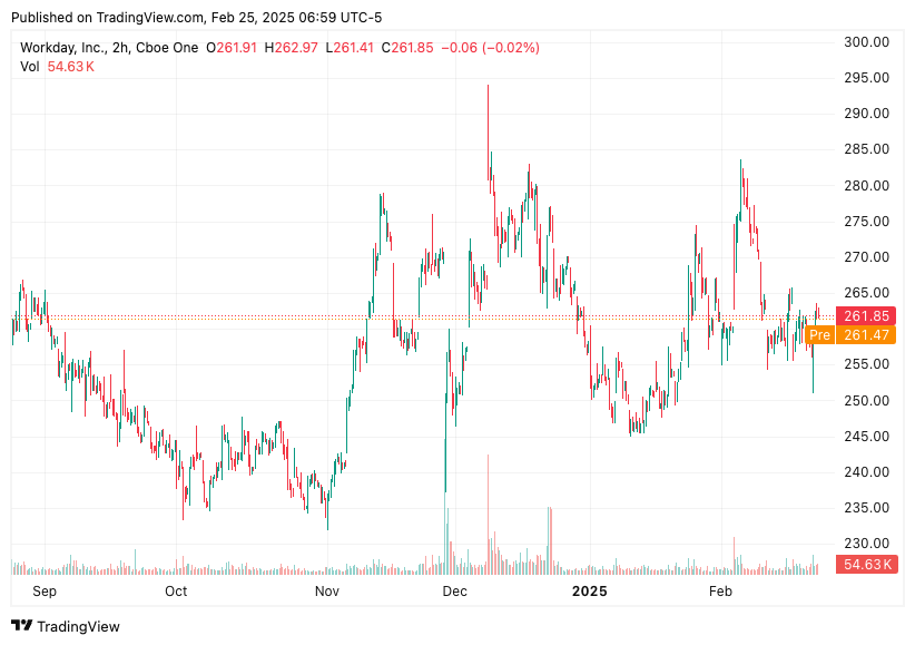 TradingView chart