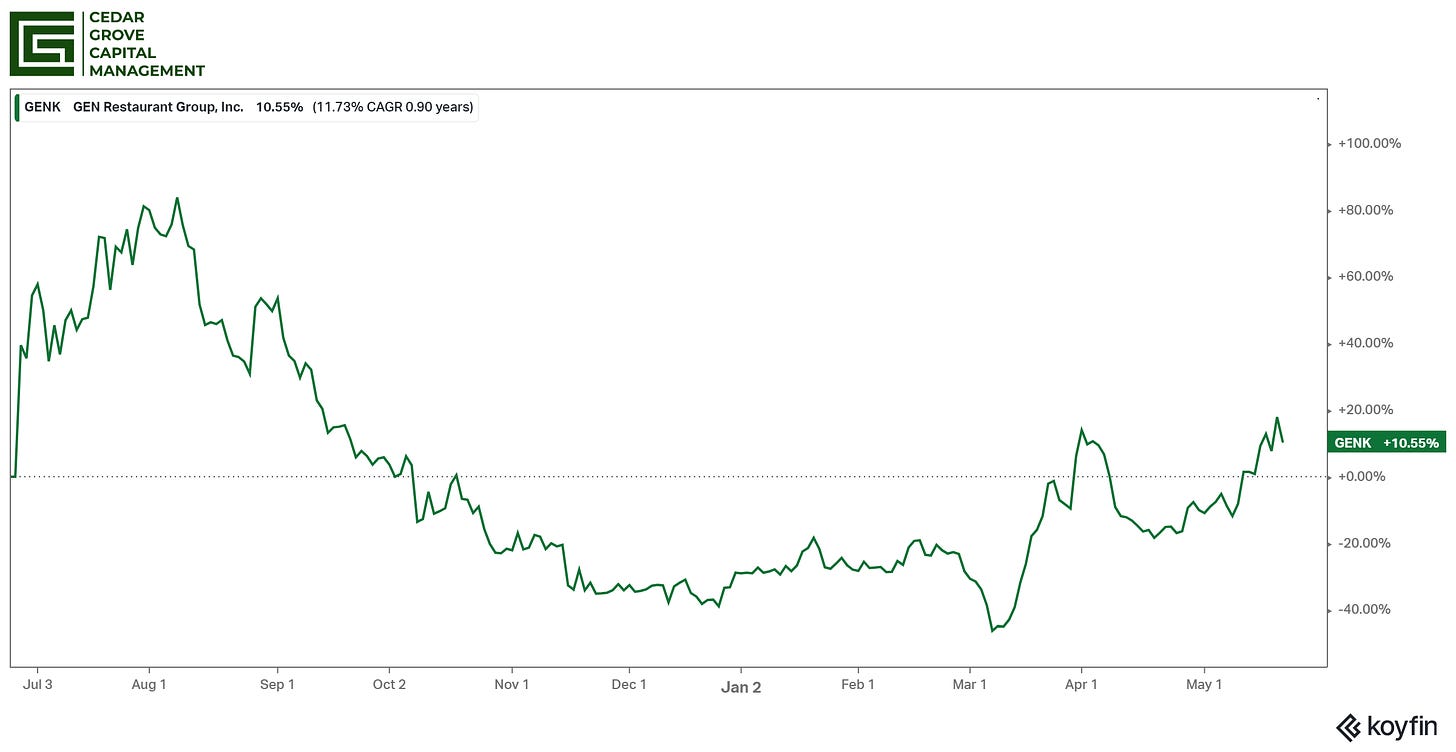 chart