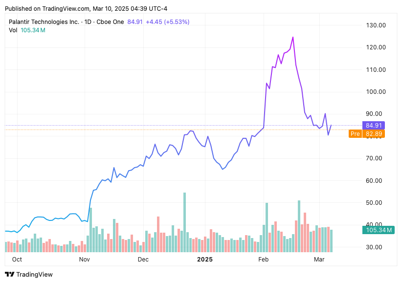 TradingView chart