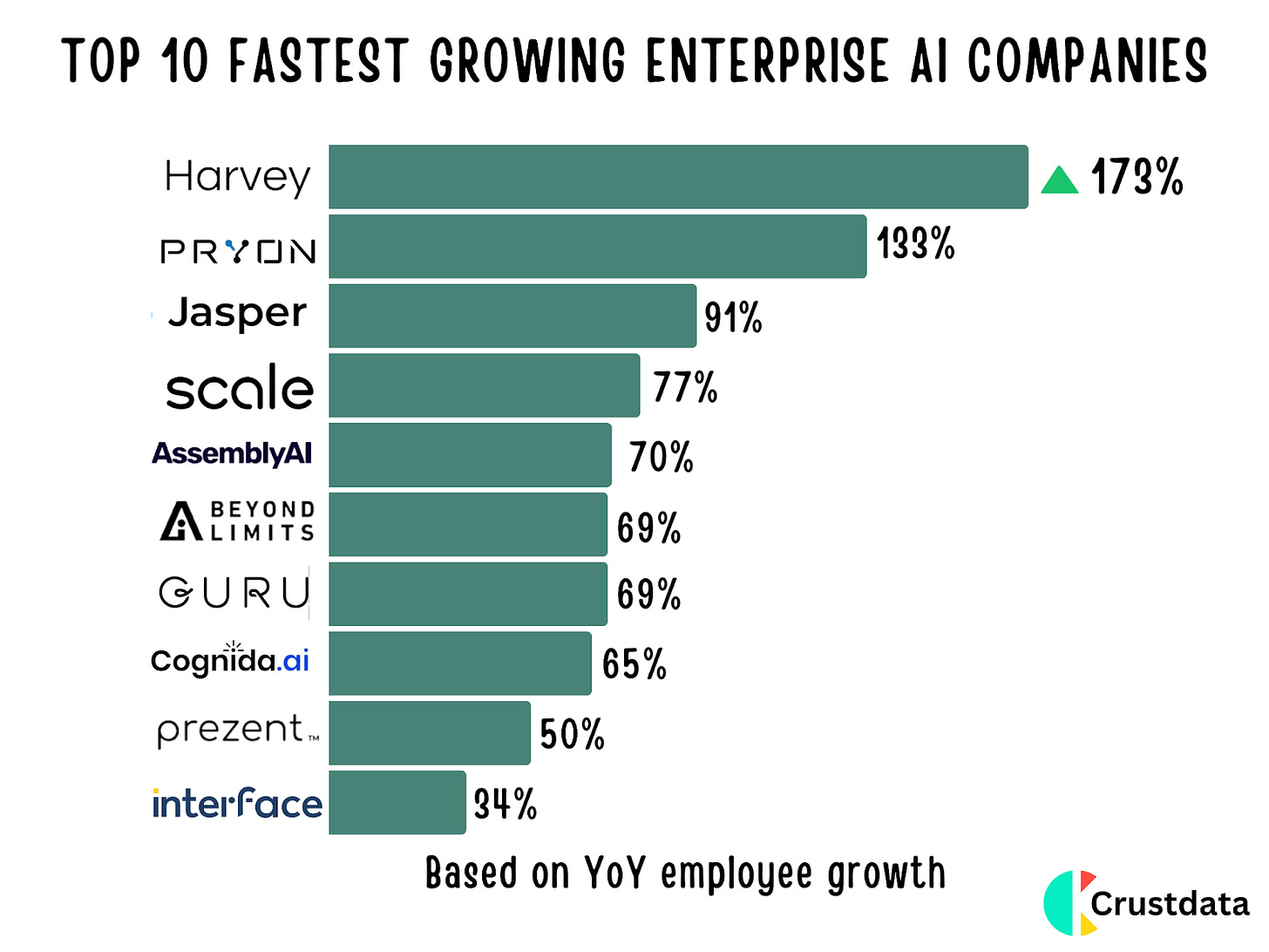 Top 10 Fastest Growing Enterprise AI Companies