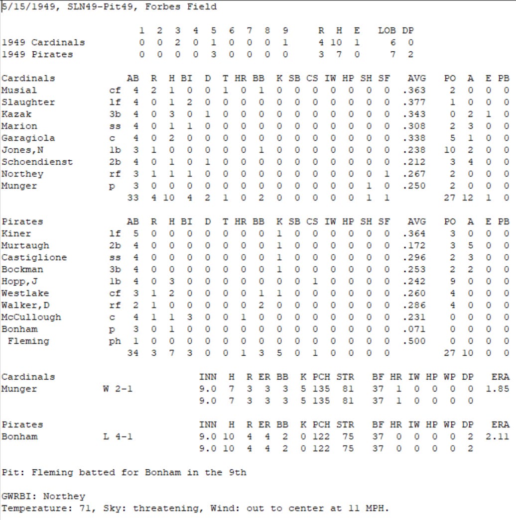 Diamond Mind Baseball Boxscore