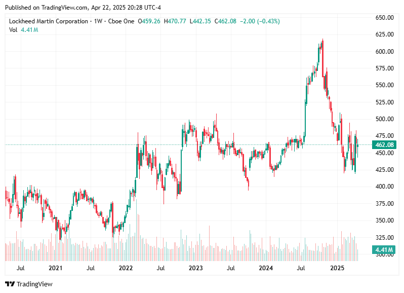 TradingView chart TradingView chart