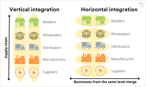 Vertical vs. Horizontal Integration: Unravel the Difference