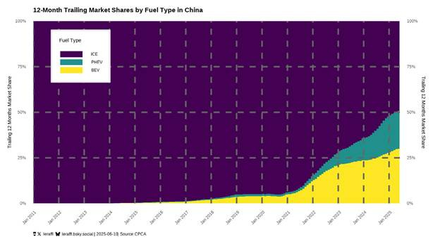 A graph showing the price of a stock market

AI-generated content may be incorrect.