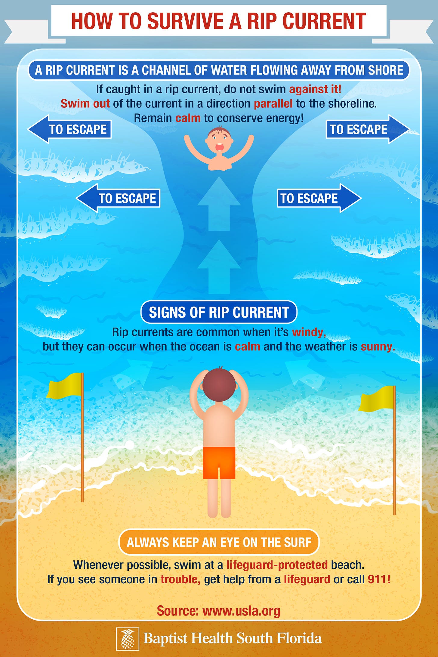 Rip Currents: What You Need to Do (Infographic)