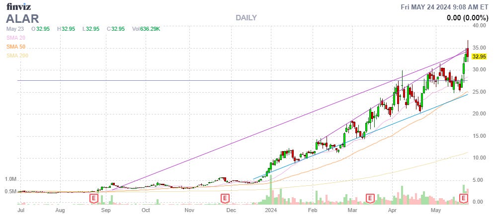 Finviz Chart