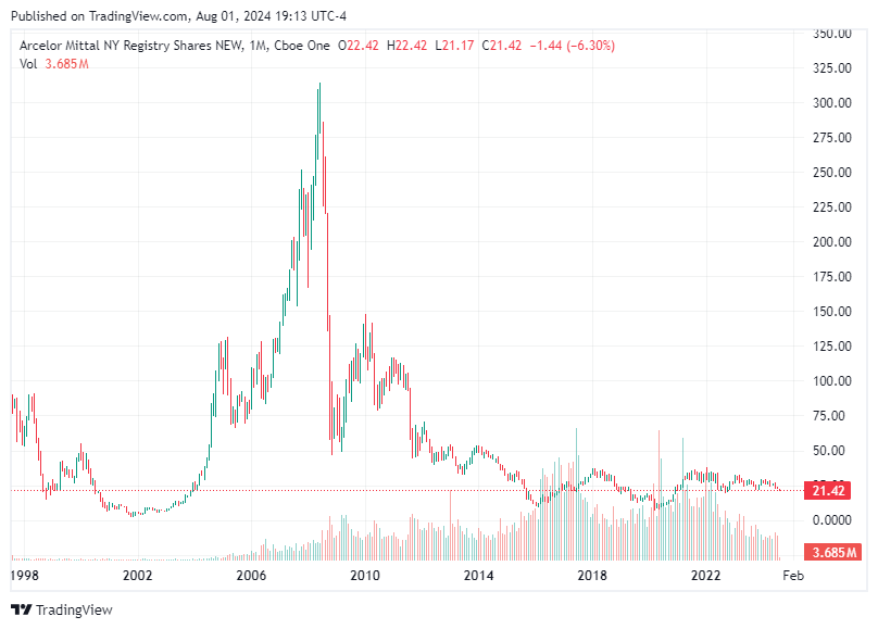 TradingView chart