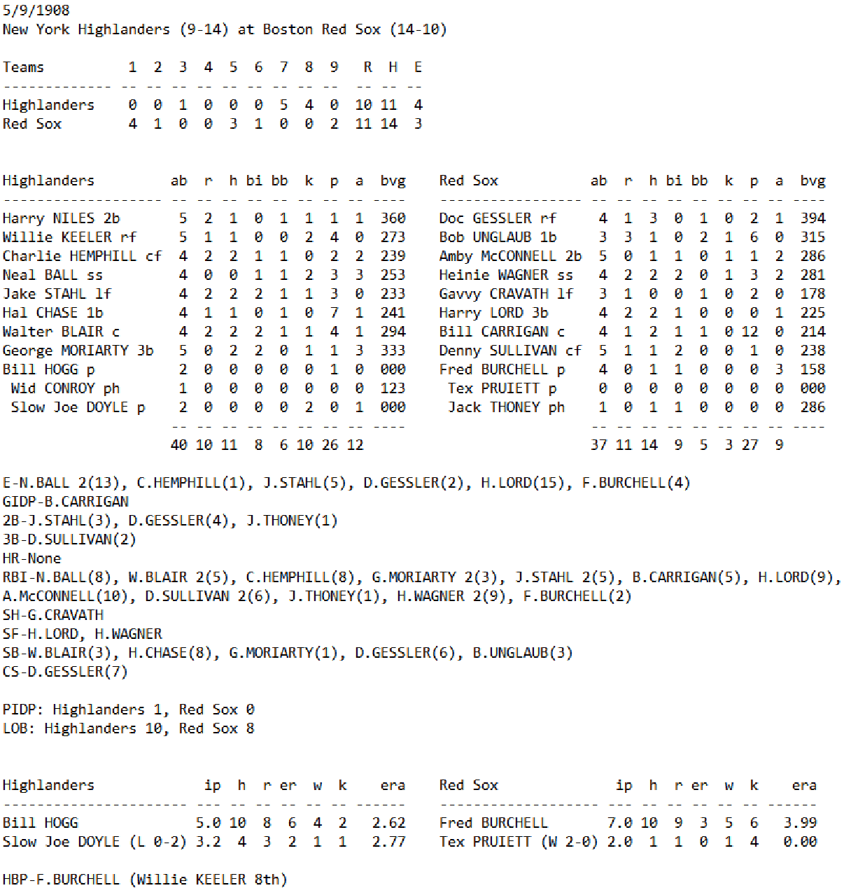 Skeetersoft NPIII Boxscore