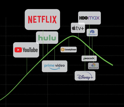 Factual Trends 2024. What I Learned about Buyers, Buckets and Budgets -  Documentary Business