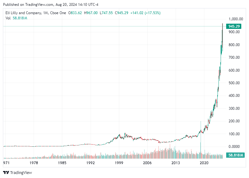 TradingView chart