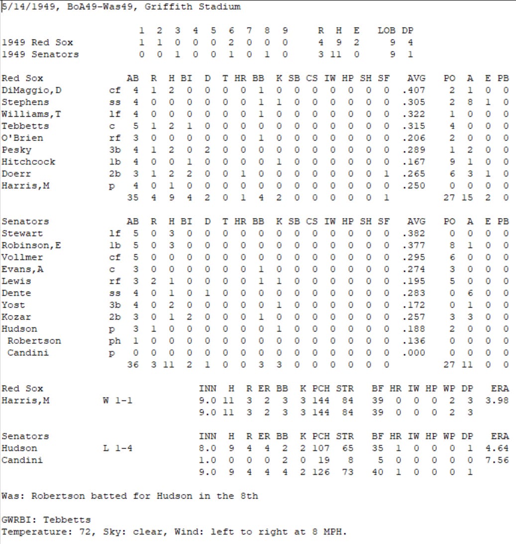 Diamond Mind Baseball Boxscore