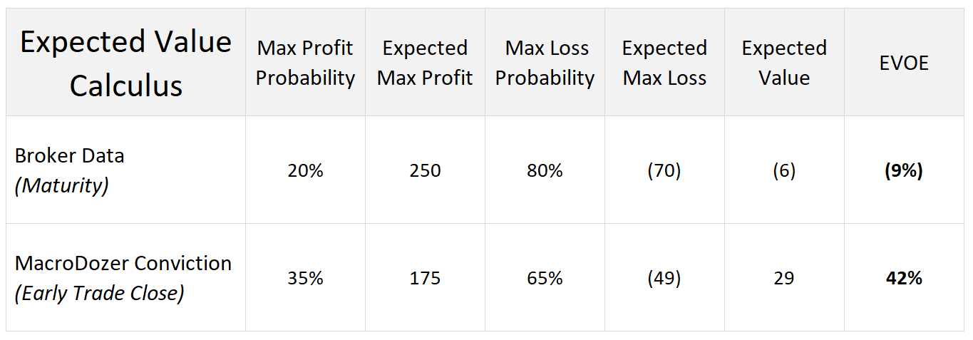 STNE: Expected Value For Long Wide Strangle