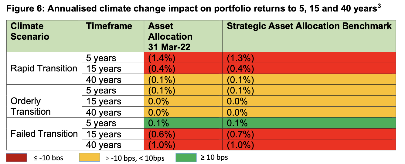 A chart with numbers and text

AI-generated content may be incorrect.
