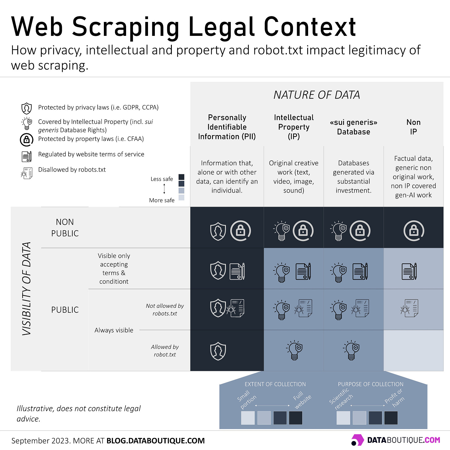when is webscraping legal