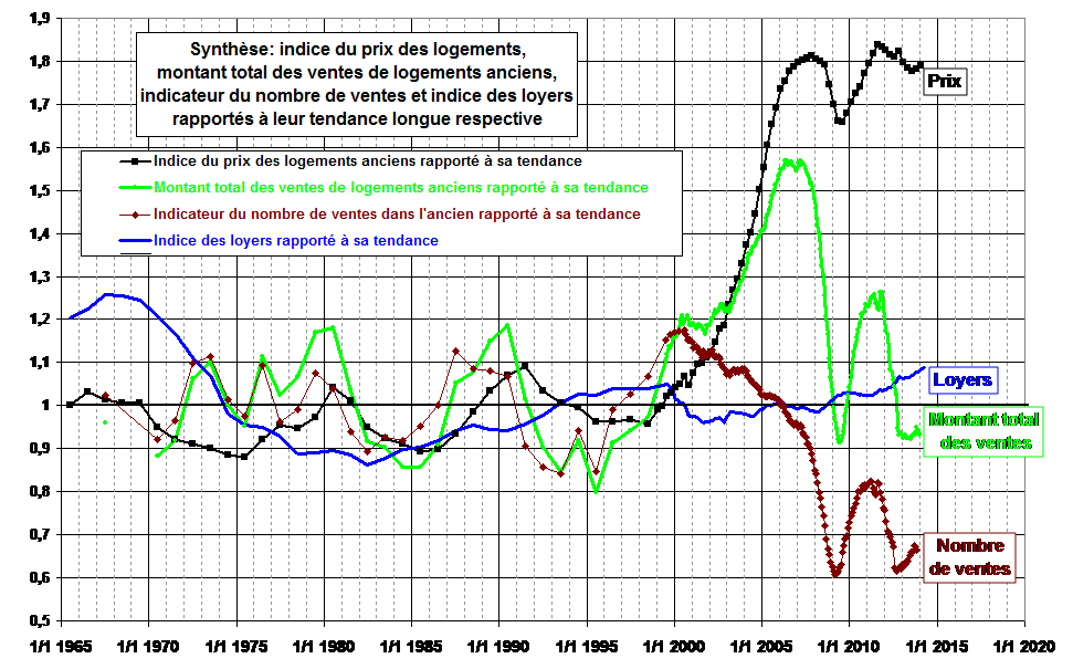 Indice de prix immobiliers Juin 2014 Jacques Friggit