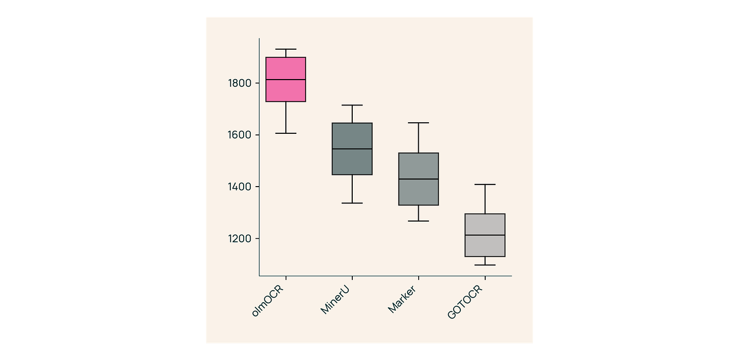 Arena ELO Box Plots