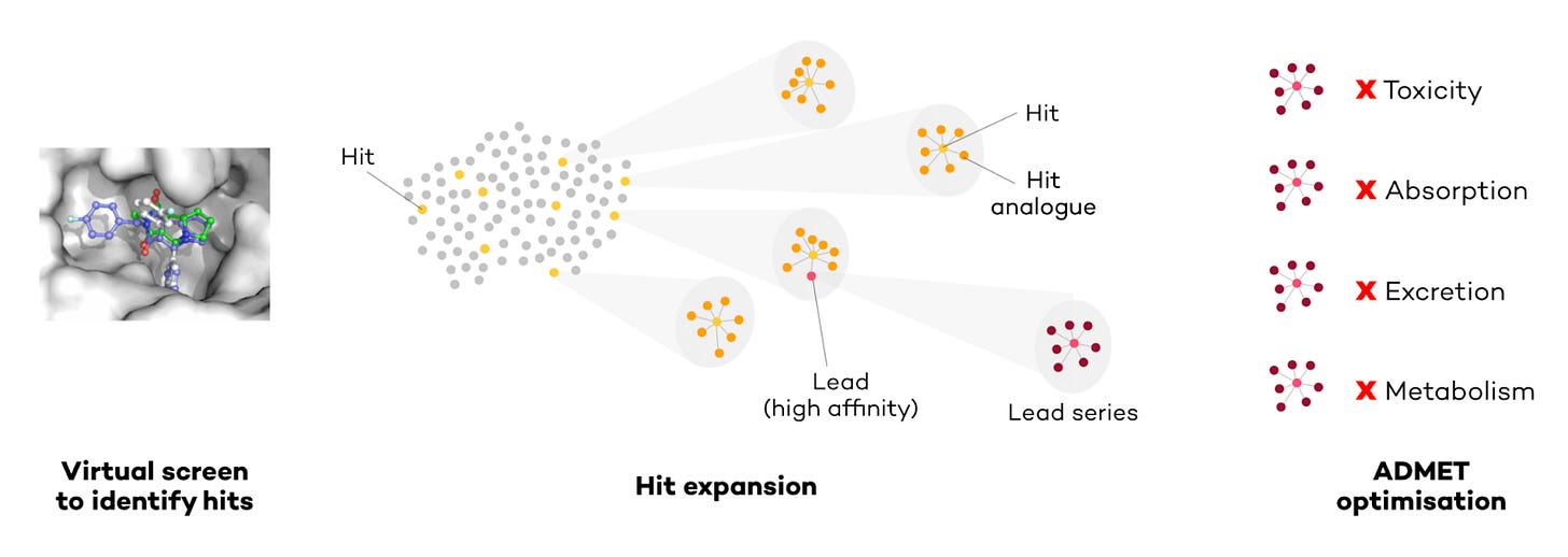deepmirror: Generative Drug Design at scale