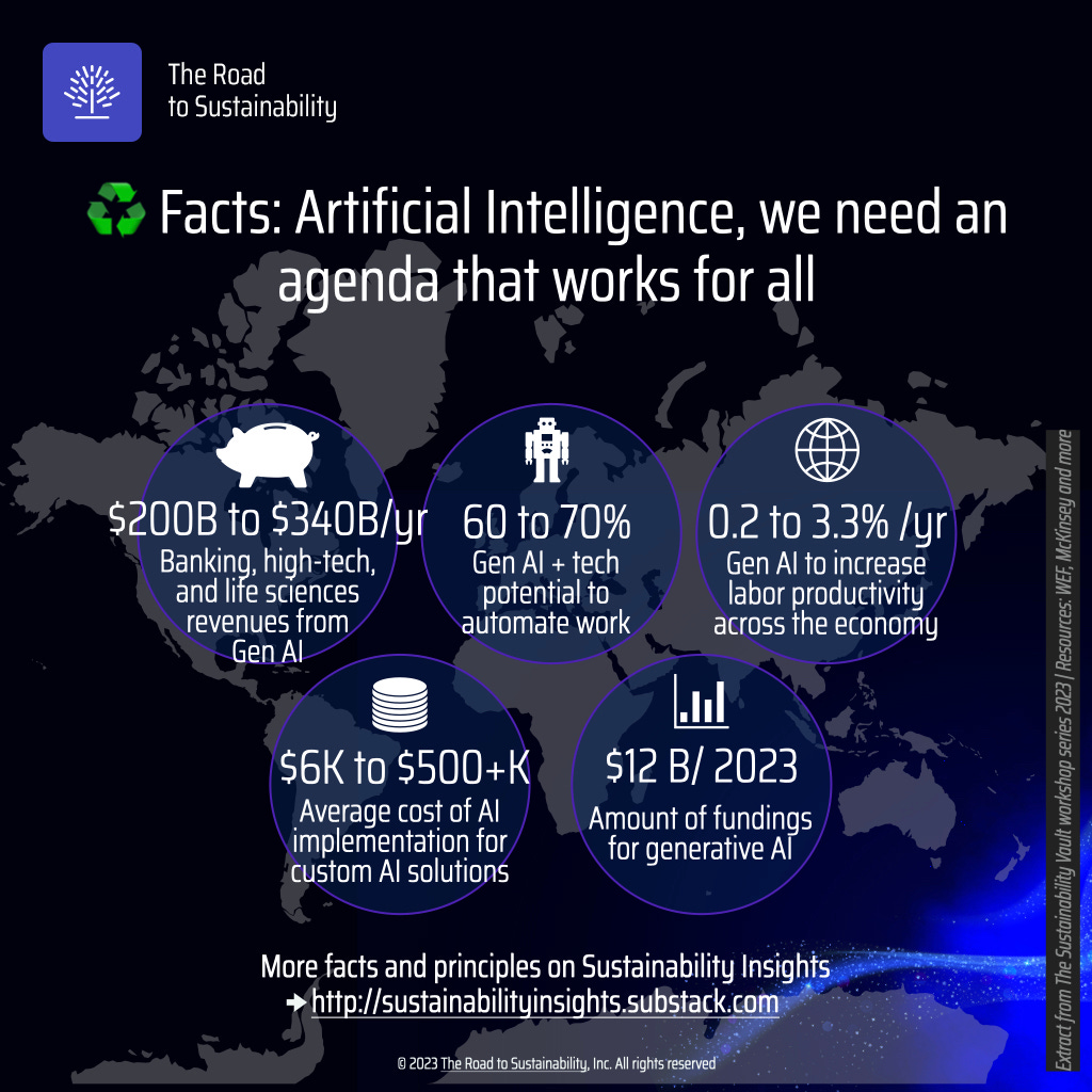 ♻️ Facts: Artificial Intelligence, we need an agenda that works for all 