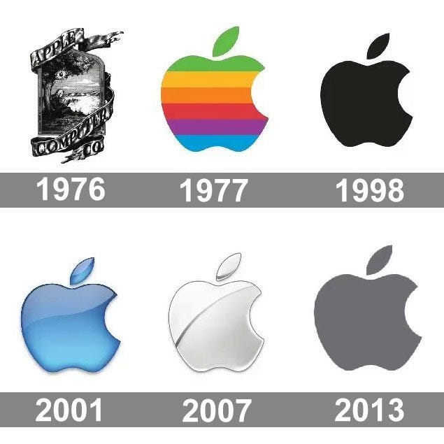 Apple logo : histoire, signification et évolution, symbole