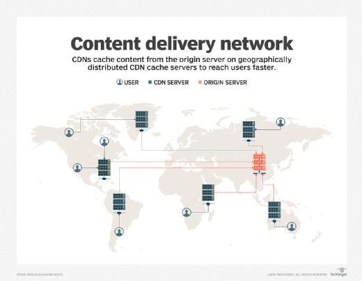 What is a CDN? How Do Content Delivery Networks Work?