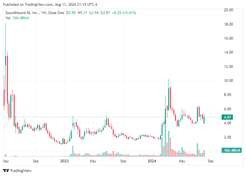 TradingView chart