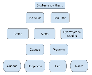 Studies show ad lib
