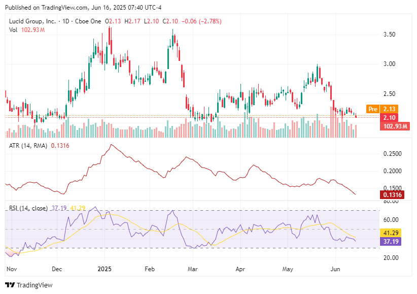 TradingView chart TradingView chart