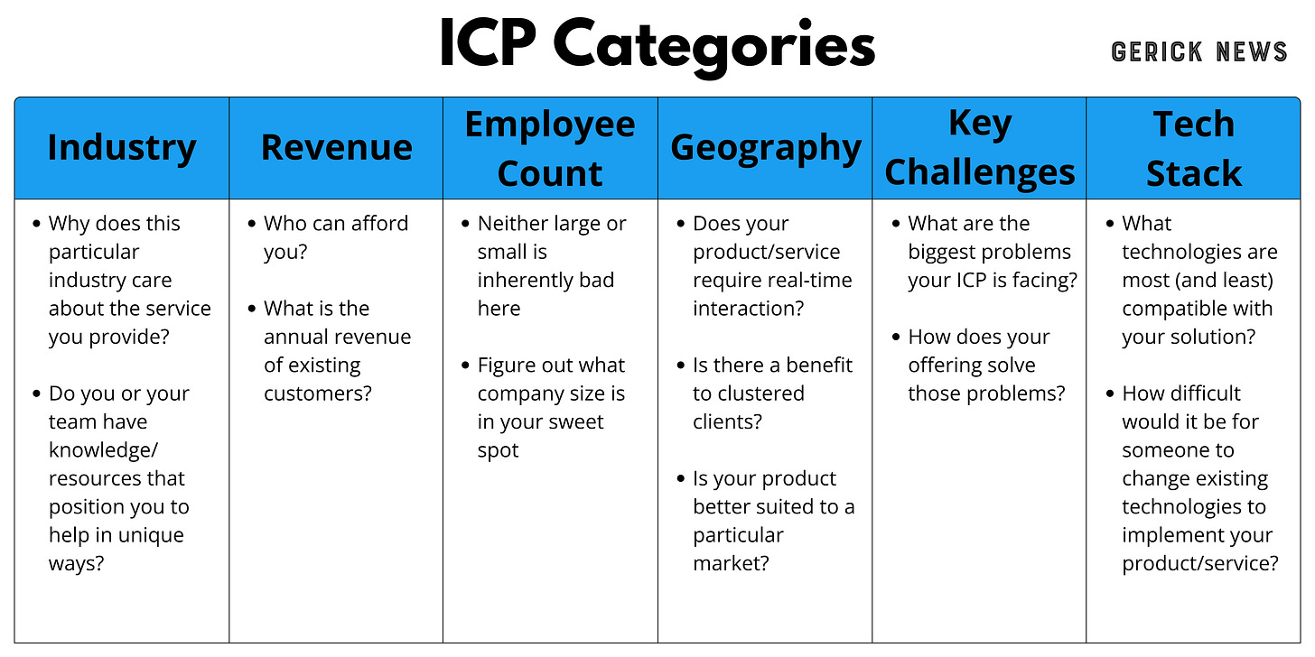 ICP categories cheat sheet
