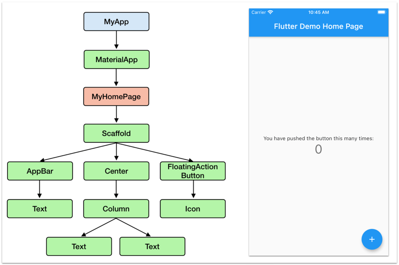 https://codewithandrea.com/videos/flutter-state-management-basics/images/widget-tree.png