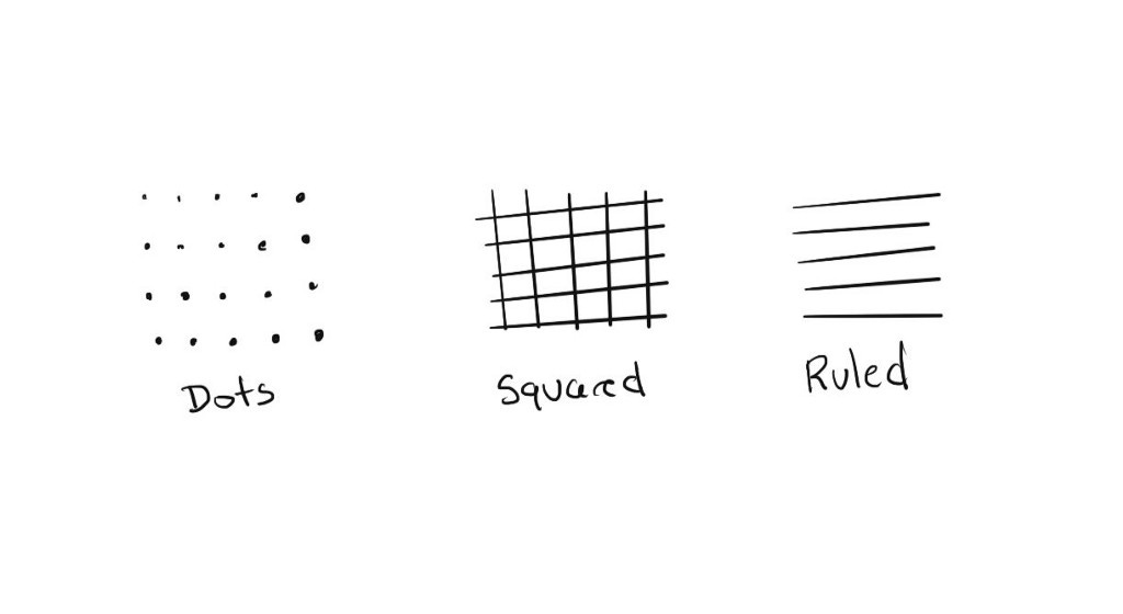 Examples of grid layouts. Dots, squared and ruled — Ed Orozco