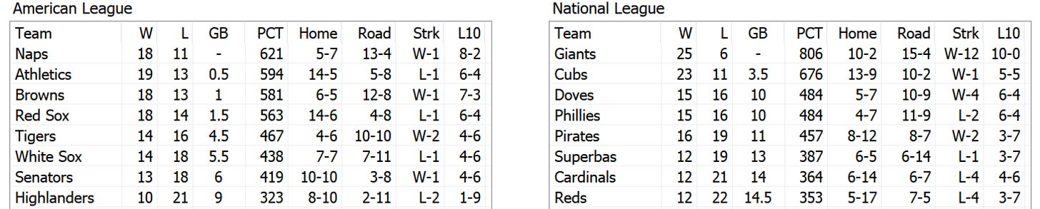 Skeetersoft NPIII Standings