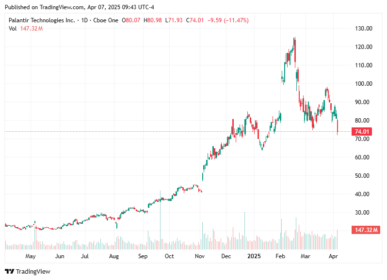 TradingView chart TradingView chart