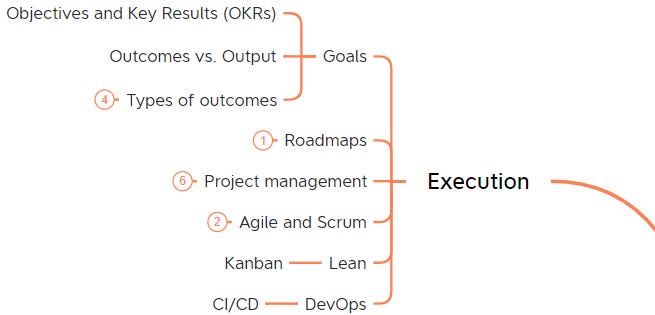 Product management skills: Execution