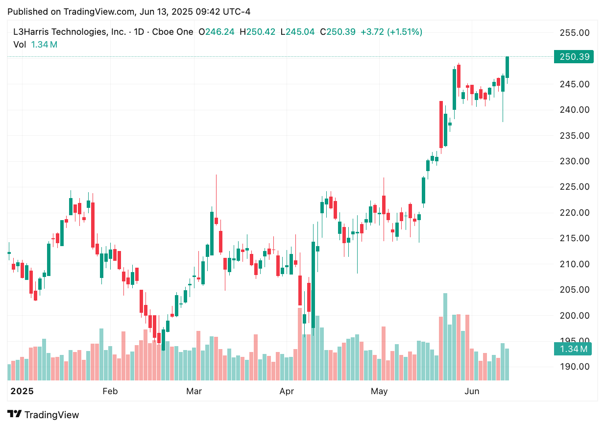TradingView chart TradingView chart