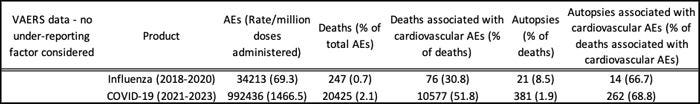 Raw VAERS data COVID impact