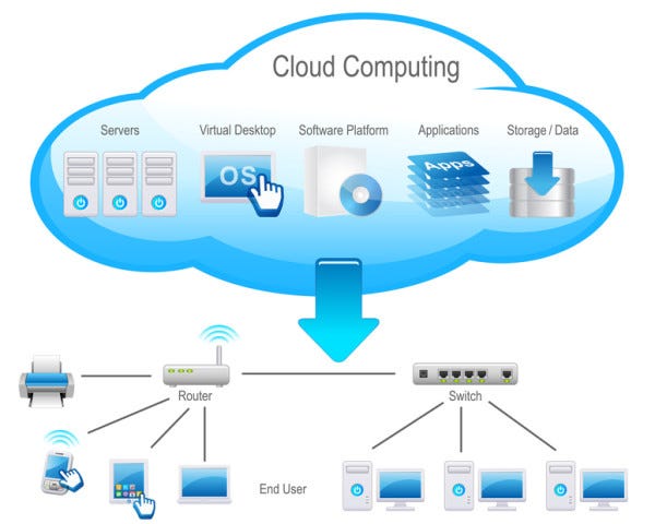 Cloud Computing in action images 2015