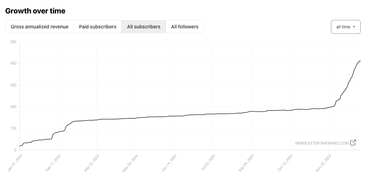 The Engineering Leader Growth