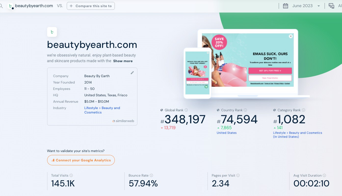 May be an image of 1 person and text that says 'beautybyearth.com VS. Compare June 2023 T beautybyearth.com we're obsessivel natural. enjoy lant-based beauty and skincare products made with Show more SAVE OFFI Company Founded Earth Employees EMAILS SUCK, OURS DON'T! @ Beauty 2014 1-50 United States, Texas, Frisco $10.0M Beauty and Revenue Industry GET20%FORFREE+ BpMpm similarweb Global Rank #348,197 13,719 Want validate your " Country Rank #74,594 594 7,865 United States metrics? Category Rank #1,082 Connect your Google Analytics Total Visits 145.1K Lifestyle Beauty and Cosmetics (In United States) 57.94% per 2.34 Avg Duration 00:02:10'