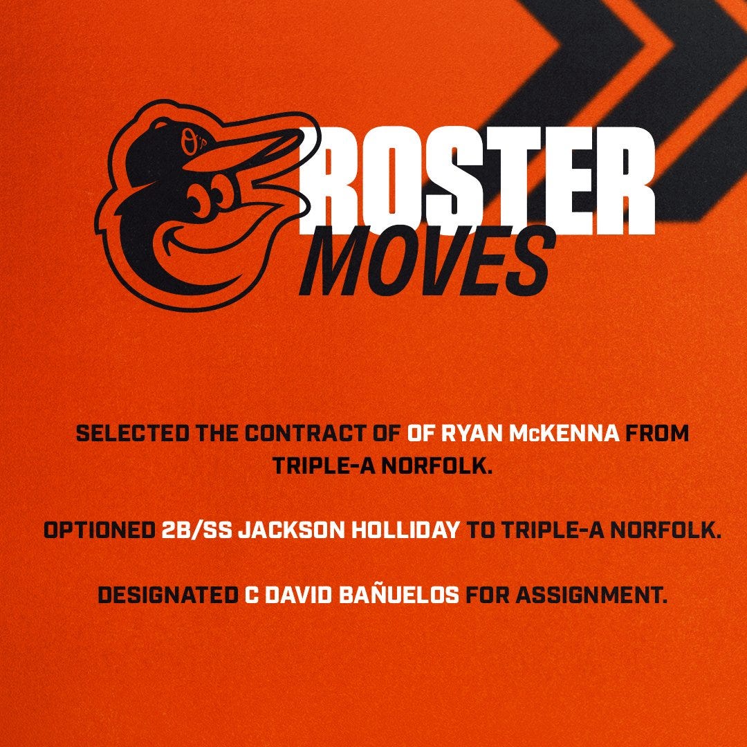Roster Moves:
- Selected the contract of OF Ryan McKenna from Triple-A Norfolk.
- Optioned 2B/SS Jackson Holliday to Triple-A Norfolk.
- Designated C David Bañuelos for assignment.