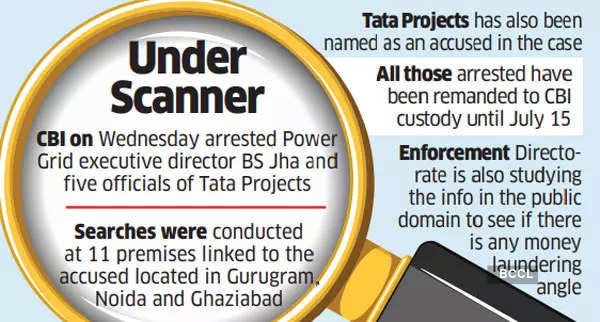 tata projects: Power Grid Corp bribery case: Tata Projects orders probe,  heads may roll - The Economic Times