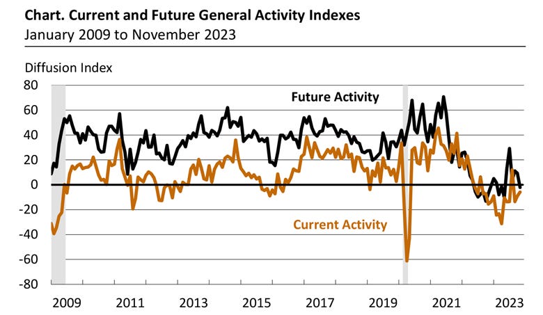 Current and Future General Activity Indexes