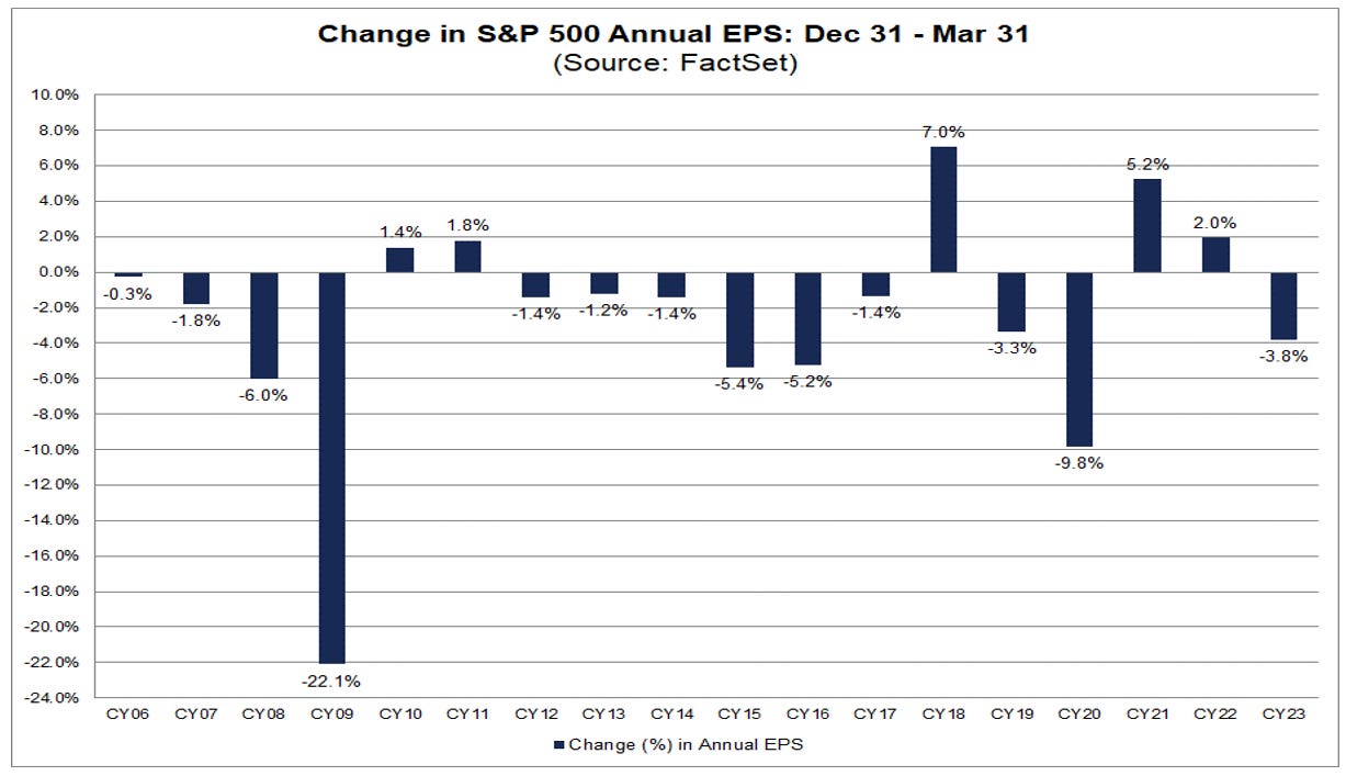 03-change-in-sp-500-annual-eps-december-31-to-march-31