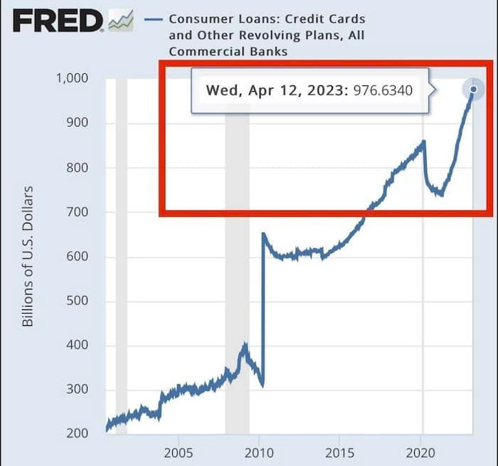 consumer-loans-eeuu-april-2023.jpg