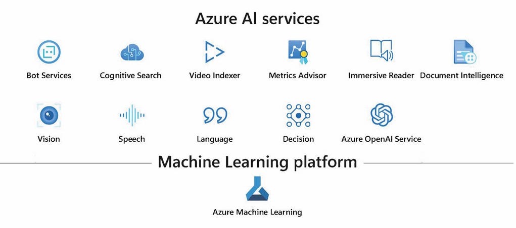 Get Rewarded for Sharing Your Experience with Microsoft Azure AI