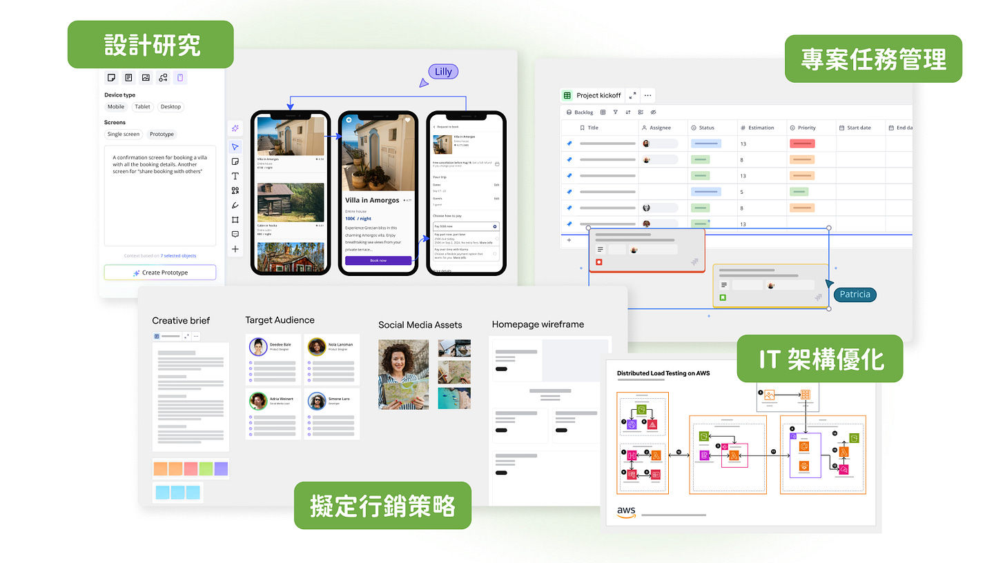 Miro 應用情境