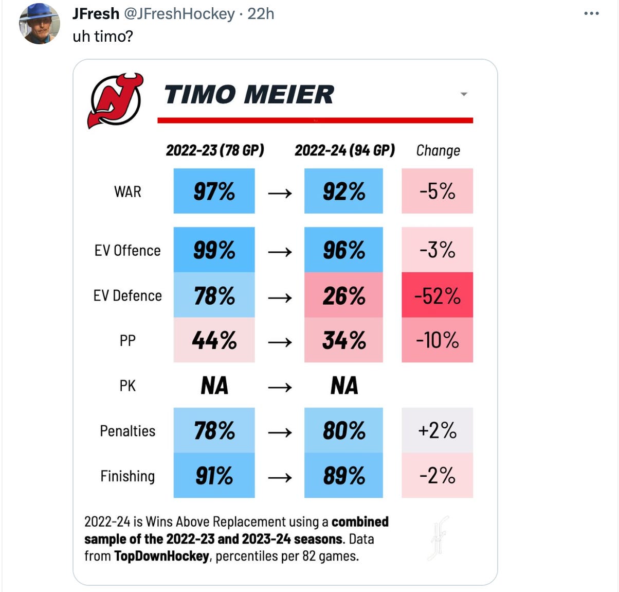 New Jersey Devils, Timo Meier