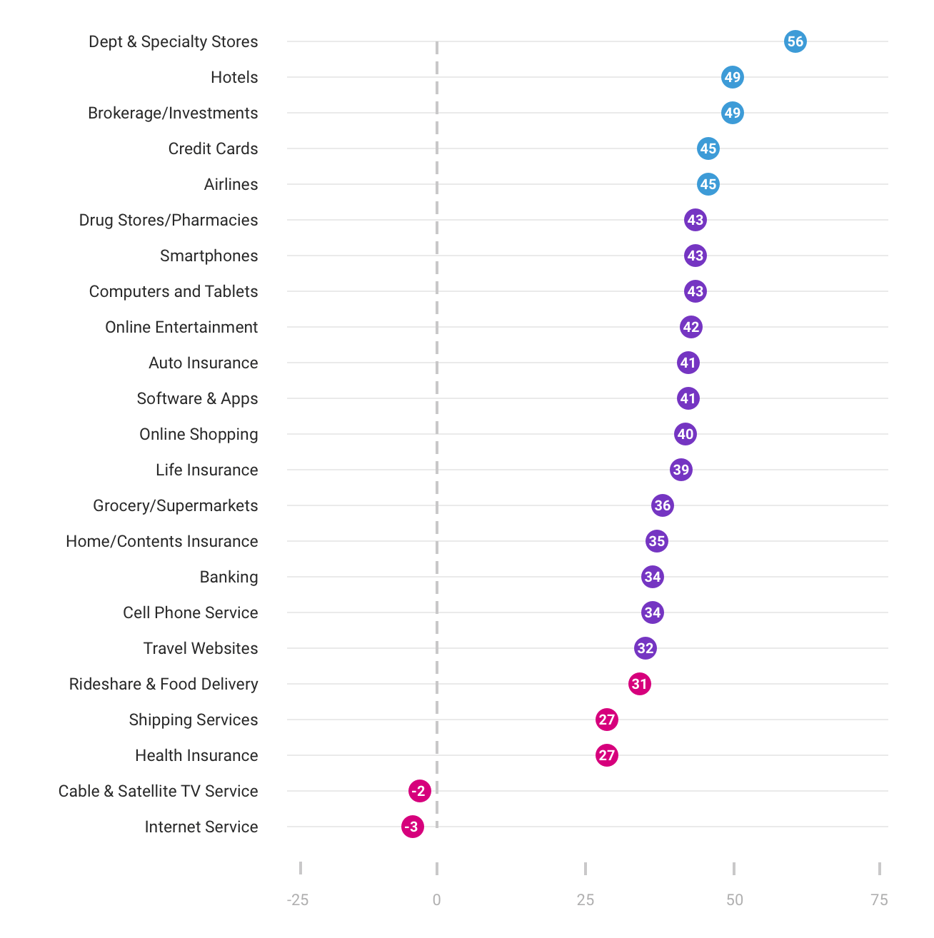 What is a Good Net Promoter Score? (2023 NPS Benchmark)