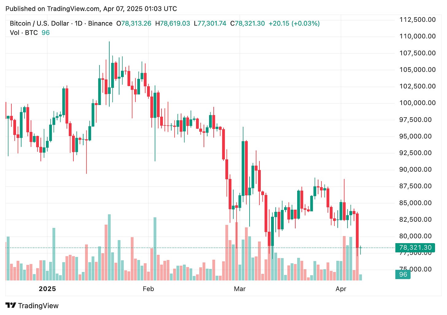 TradingView chart TradingView chart